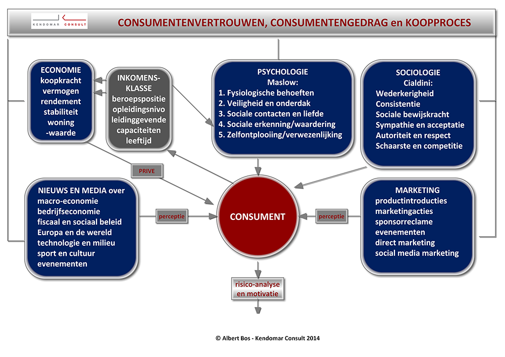 Infographic-Consumentengedrag-TOP