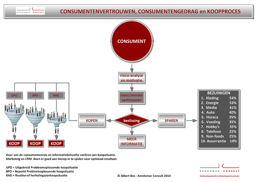 Infographic-Consumentengedrag-VOET