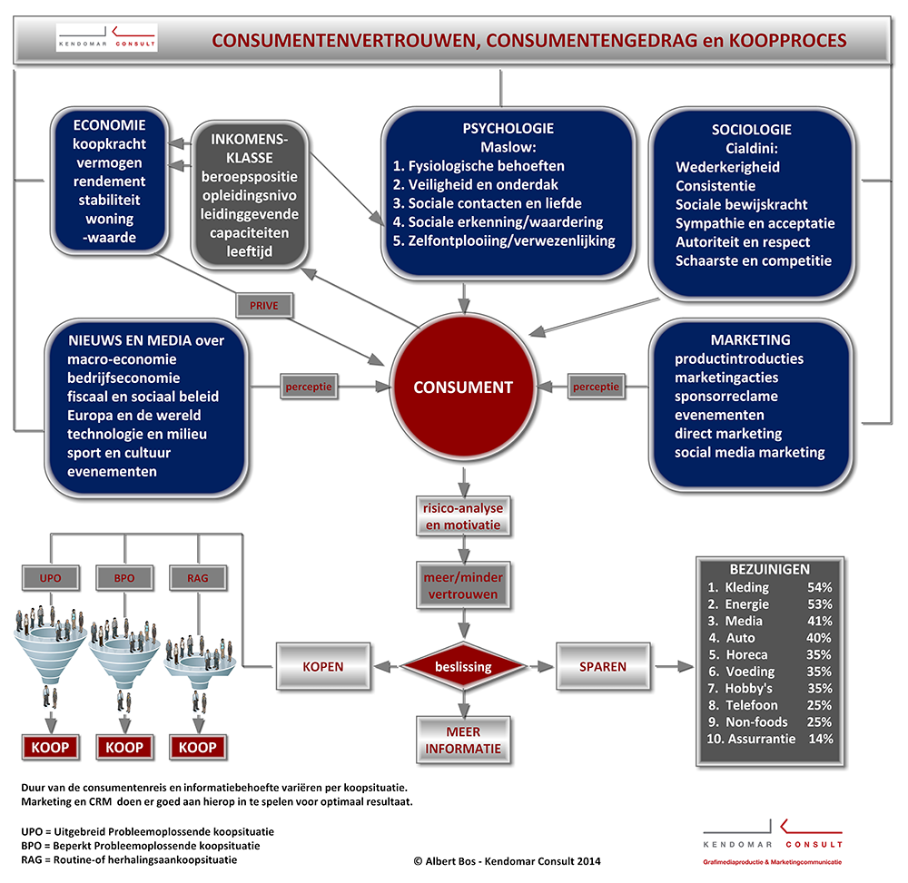 Infographic-Consumentengedrag