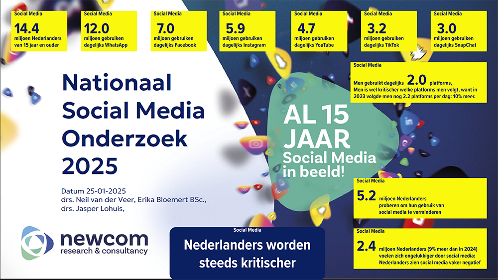 Social-Media-Benchmark