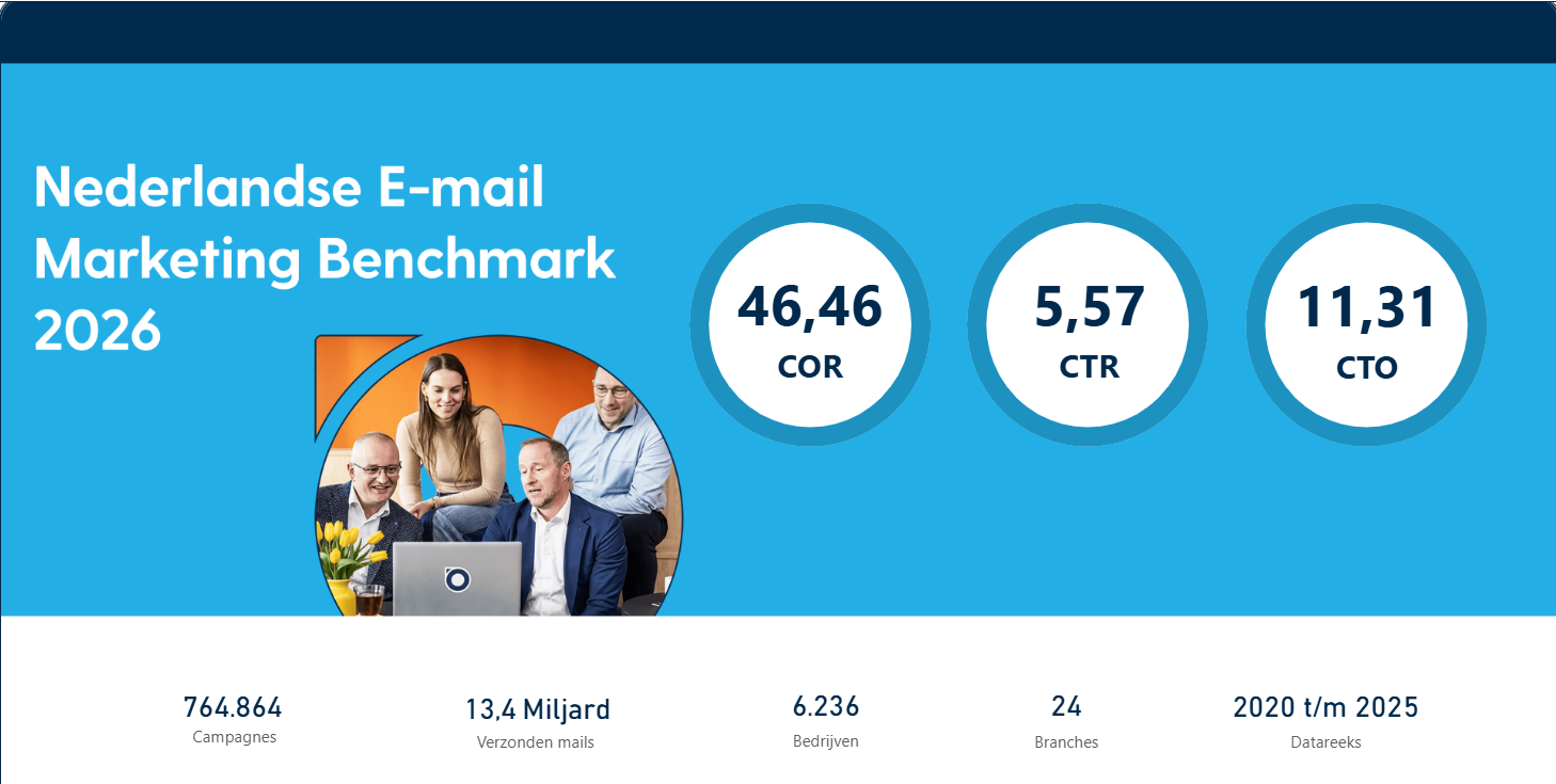 Email-Benchmark-2026